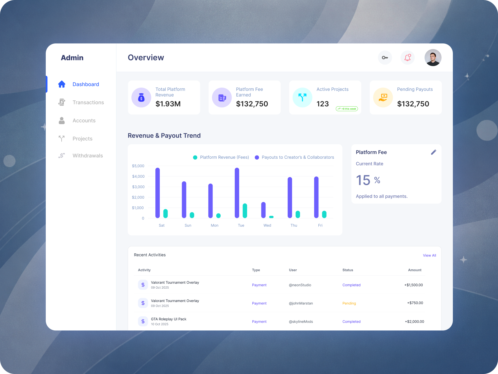 Dashboard Design